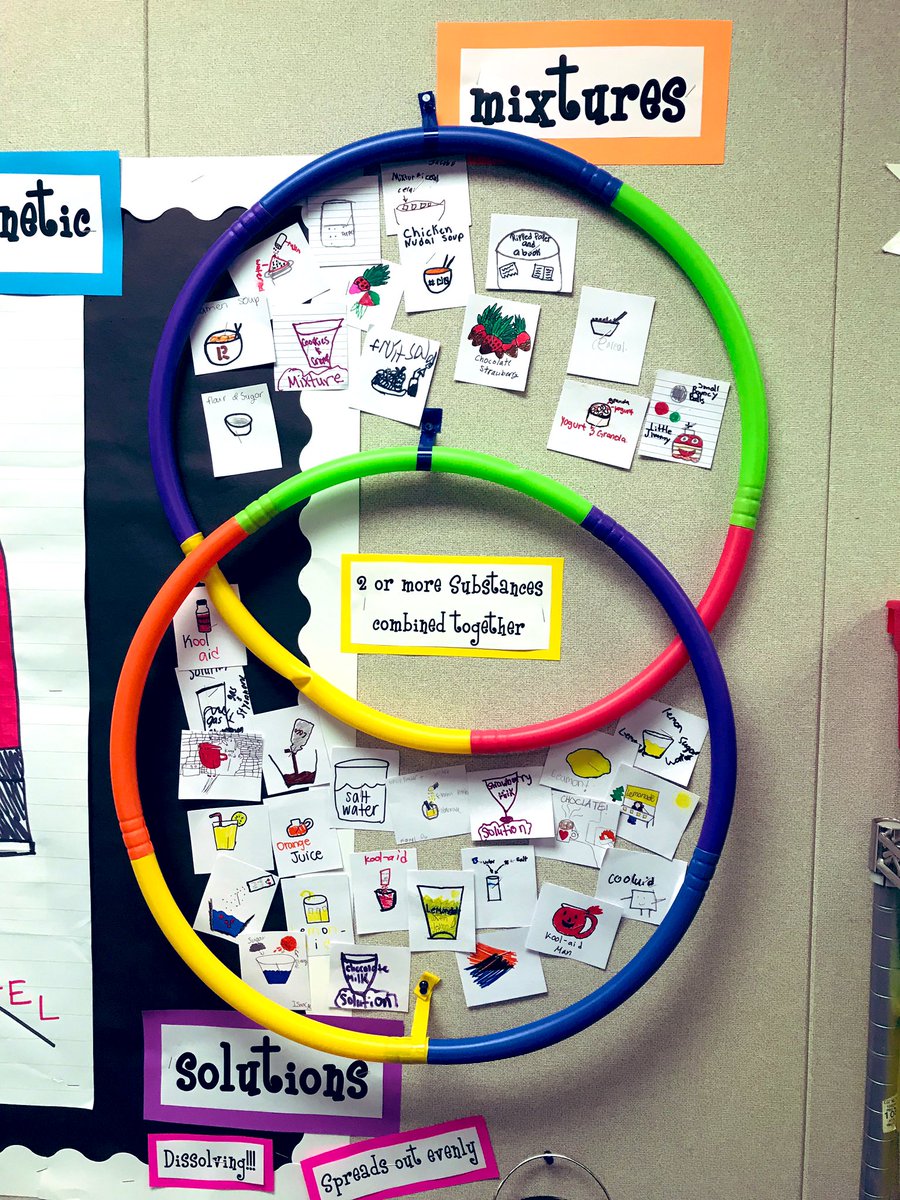 My students and I are so proud of our MATTER interactive word wall!💙#gleasonproud #interactivewordwall <a href="/ScienceToolkit/">Julie Jackson</a> <a href="/GleasonTigers/">Gleason Elementary</a> <a href="/CFISDScience/">CFISD Science</a> <a href="/GleasonFifth/">5th Grade at Gleason</a>
