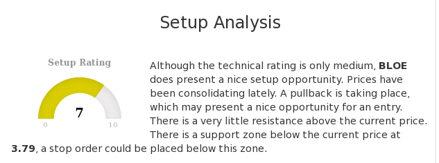 ChartMill's tweet photo. $BLOE.L has only a medium technical rating, but it does show a decent setup pattern. https://t.co/Yzncom4IpC #ChartMill #BlockEnergyPlc #BLOE #LondonStockExchange #TechnicalAnalysis https://t.co/wEK1yMcWQz
