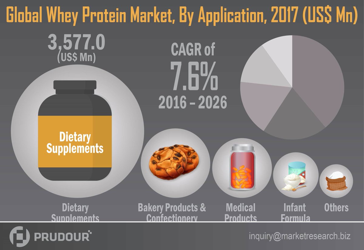 Darknet Market List