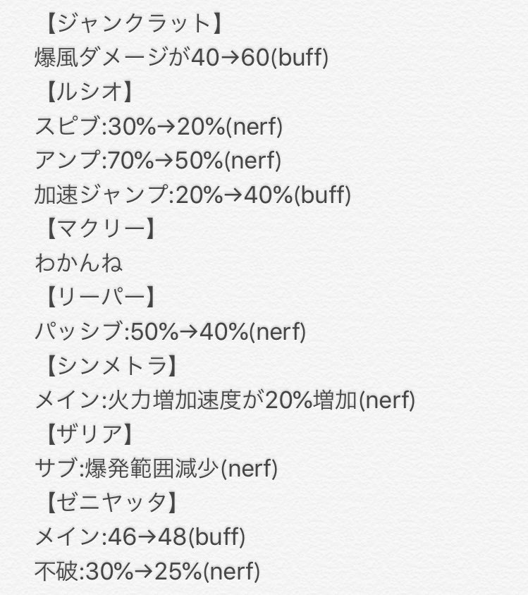Kqnon かのん على تويتر Ptr調整 英語出来ない人が翻訳してるから間違ってるかも Kqnon かのん على تويتر Ptr調整 英語出来ない人が翻訳してるから間違ってるかも