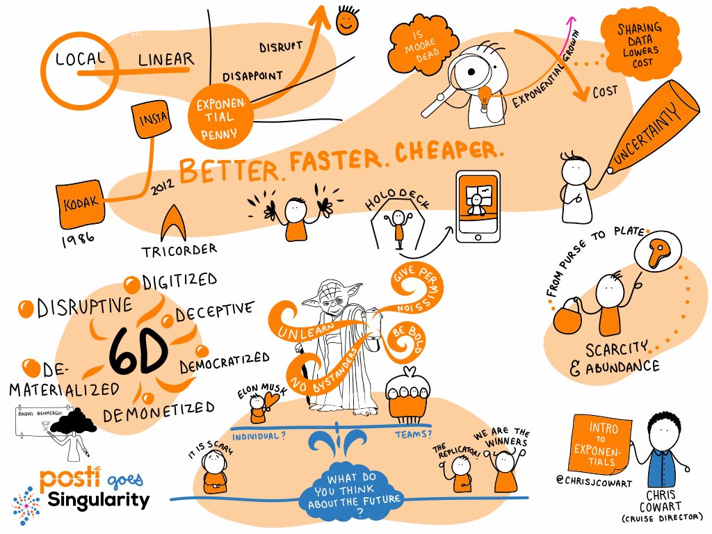 RBenmergui's tweet photo. What a start to Posti goes Singularity! #postigoessingularity #postinext https://t.co/E5S5lPIKCB