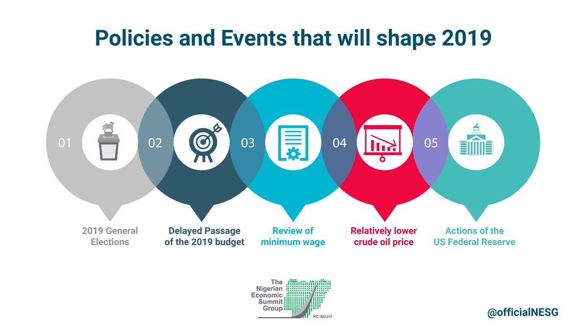 officialNESG's tweet photo. Have you seen our video on the Key policies and events that'll shape 2019? Check out our Youtube channel --> https://t.co/qBxGiDobQM)

#KeyPolicies #ThursdayThoughts #NESG https://t.co/GmJHK8vSoI
