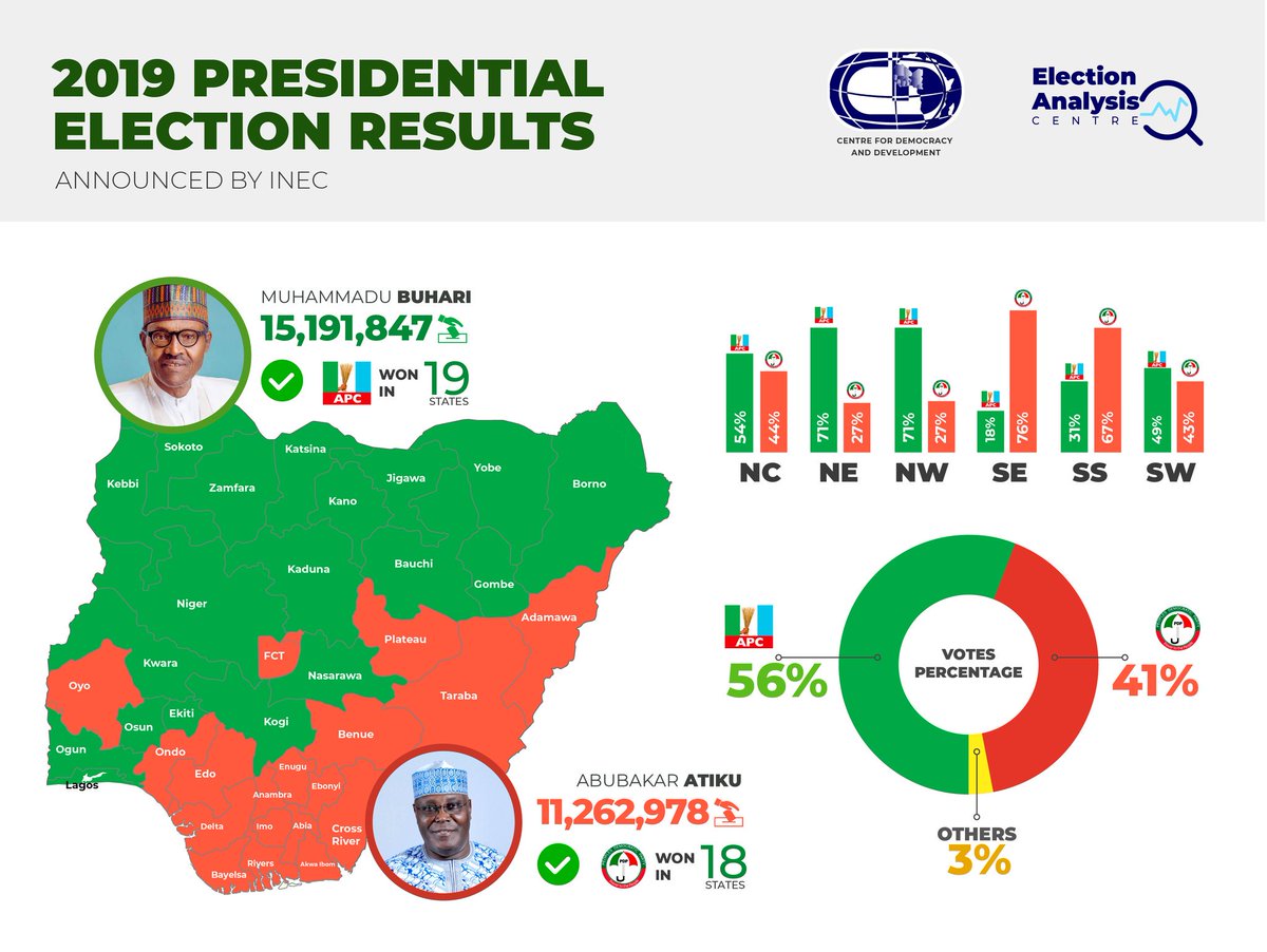 Image result for 2019 election results in nigeria