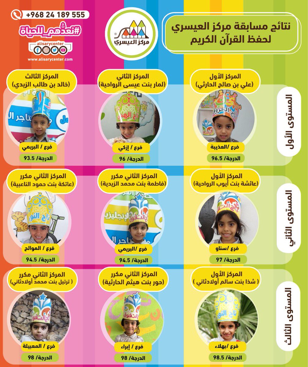 أبو بلج عبدالله العيسري (@abubalj) on Twitter photo من نياط قلبي أزجي خالص دعائي وعميق تهنئتي للعباقرة الفائزين في مسابقة مركز العيسري لحفظ القرآن الكريم، ولذويهم وفروعهم.
سائلا الله أن يجعل القرآن العظيم ربيعا لقلوبهم وشفيعا لهم.
وشكري العميق للإخوة المحكمين أ. حمد الحوسني و أ. عبدالله الشيدي ول <a href="/Rtelwrtq/">مسابقة رتل وارتق</a> ولكل من خدم المسابقة من نياط قلبي أزجي خالص دعائي وعميق تهنئتي للعباقرة الفائزين في مسابقة مركز العيسري لحفظ القرآن الكريم، ولذويهم وفروعهم.
سائلا الله أن يجعل القرآن العظيم ربيعا لقلوبهم وشفيعا لهم.
وشكري العميق للإخوة المحكمين أ. حمد الحوسني و أ. عبدالله الشيدي ول <a href="/Rtelwrtq/">مسابقة رتل وارتق</a> ولكل من خدم المسابقة