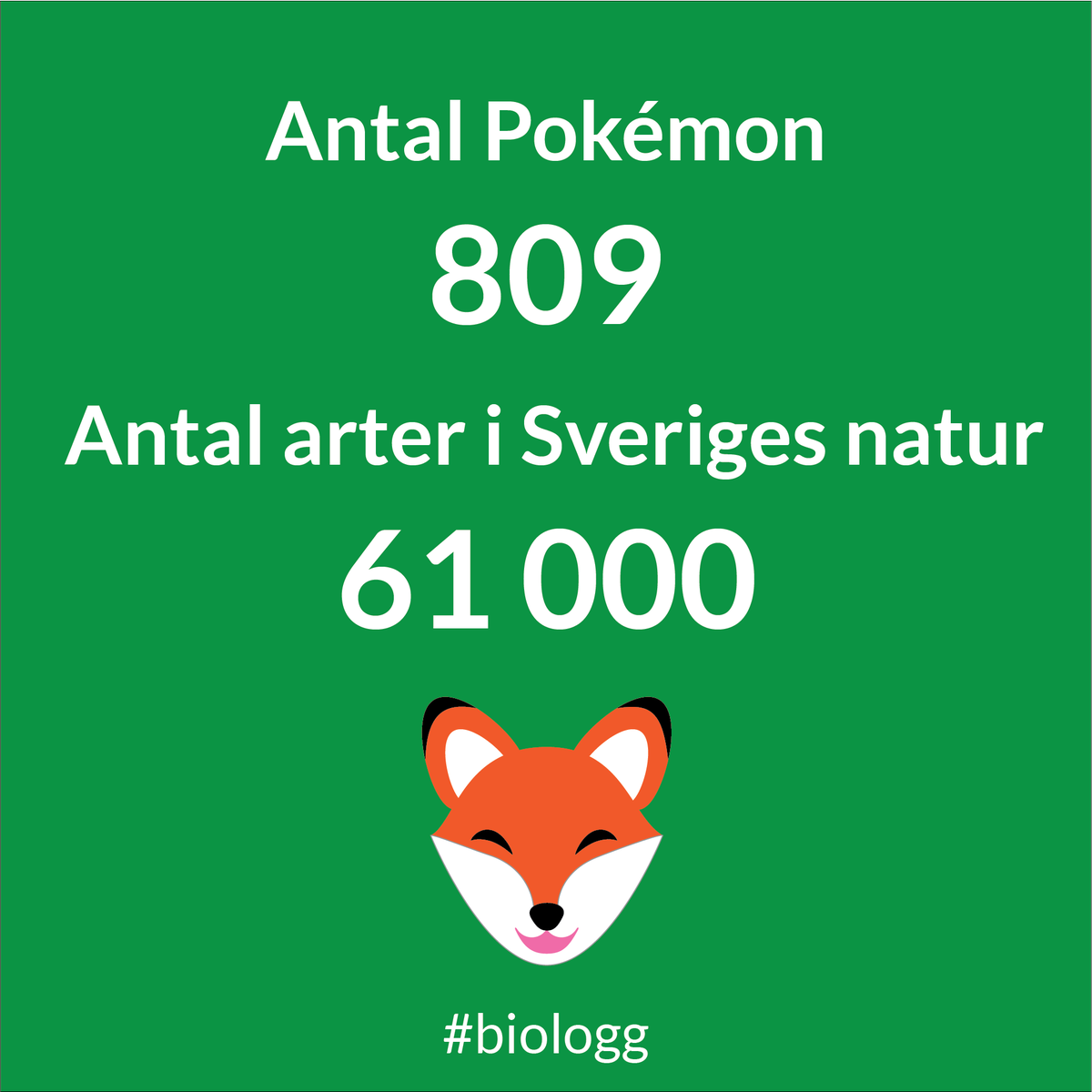 biologg_'s tweet photo. Trött på att samla på virtuella djur? Snart kan du samla på alla arter i Sverige! Signa upp dig på väntelistan om du vill vara en av de första som får testa Biologg. https://t.co/fHTREkRwef 
#pokémon #natur #friluftsliv #biologg #mobilspel https://t.co/Cv6SmSEPl4