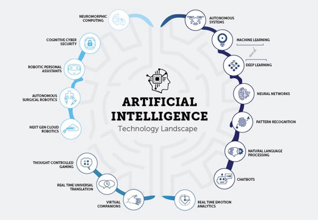 machine_ml's tweet photo. RT @NLokhova: RT @jblefevre60: Artificial intelligence trends and predictions for 2019

https://t.co/L531wmkKLA
#AI #MachineLearning #ComputerVision #NeuralNetworks #Robotics #NLP #chatbot #virtualassistant 

@evankirstel @KirkDBorne @JimMarous @pierrep… https://t.co/sVuOey39rb