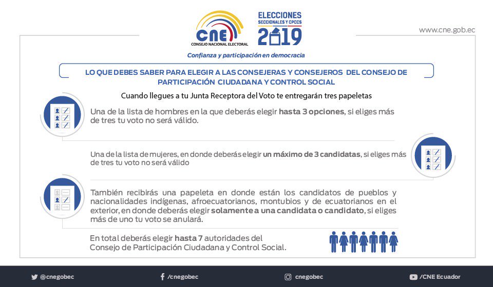 Infórmate de como debes elegir a los 7 integrantes del Consejo de Participación Ciudadana y Control Social