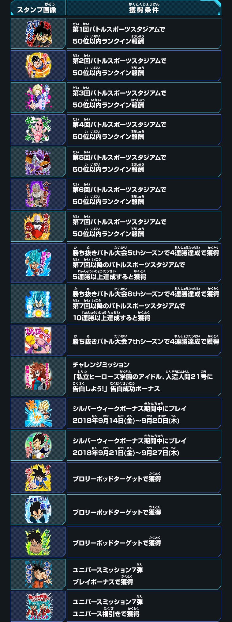 龍球道 Sdbh バトルスポーツスタジアム チャットスタンプ一覧 Sdbh T Co 1rw3s5aifb T Co Falnmqqm36 Twitter