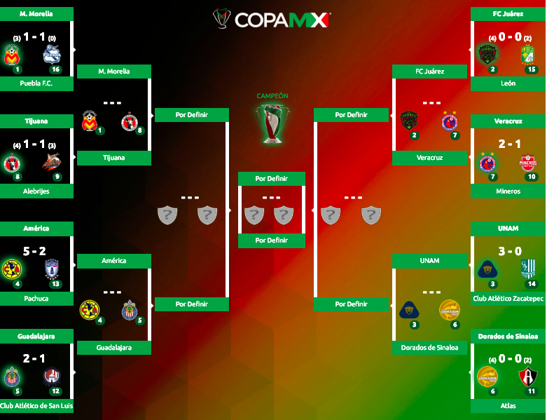 Copa MX