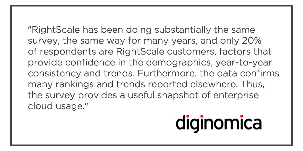 rightscale's tweet photo. The annual #RightScale State of the #Cloud report, which focuses on infrastructure deployments, related tools & management practices, finds that the typical org has deployed or is testing between 4-5 private & public clouds: https://t.co/1xkmE4o6pt via @diginomica @krmarko https://t.co/XUnqkC7ZAI