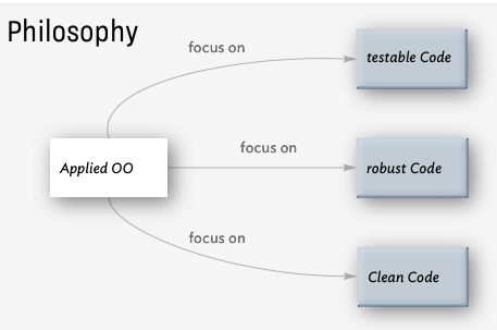 majcon's tweet photo. #SAP #ABAP #OOP Get an overview to #AppliedOO Webinar tomorrow in English starting at 5pm (CET). Register here https://t.co/UywNSpnLXE https://t.co/OrtpZhJyoe