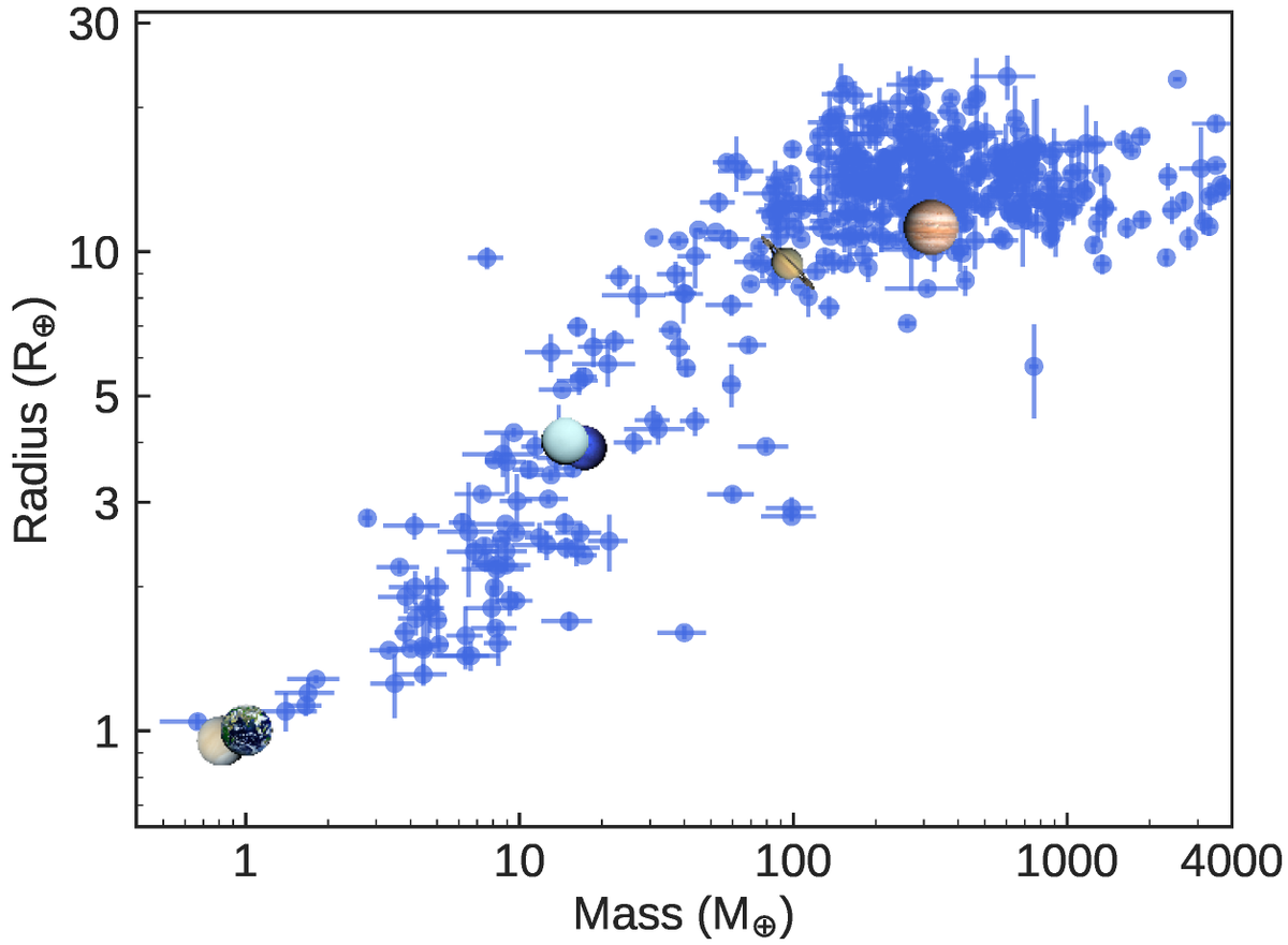 Geosciences_OA's tweet photo. Heavy Metal Rules. I. Exoplanet Incidence and Metallicity.
👉https://t.co/f5Tqq72VoN
#exoplanets; #metallicity; #planetary_systems https://t.co/lLDHaYIpbT