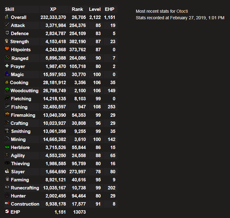 SigmaClan's tweet photo. Congratulations to Otocti on reaching 900 EHP and achieving the rank of Corporal! https://t.co/eAIB6qgU0Y