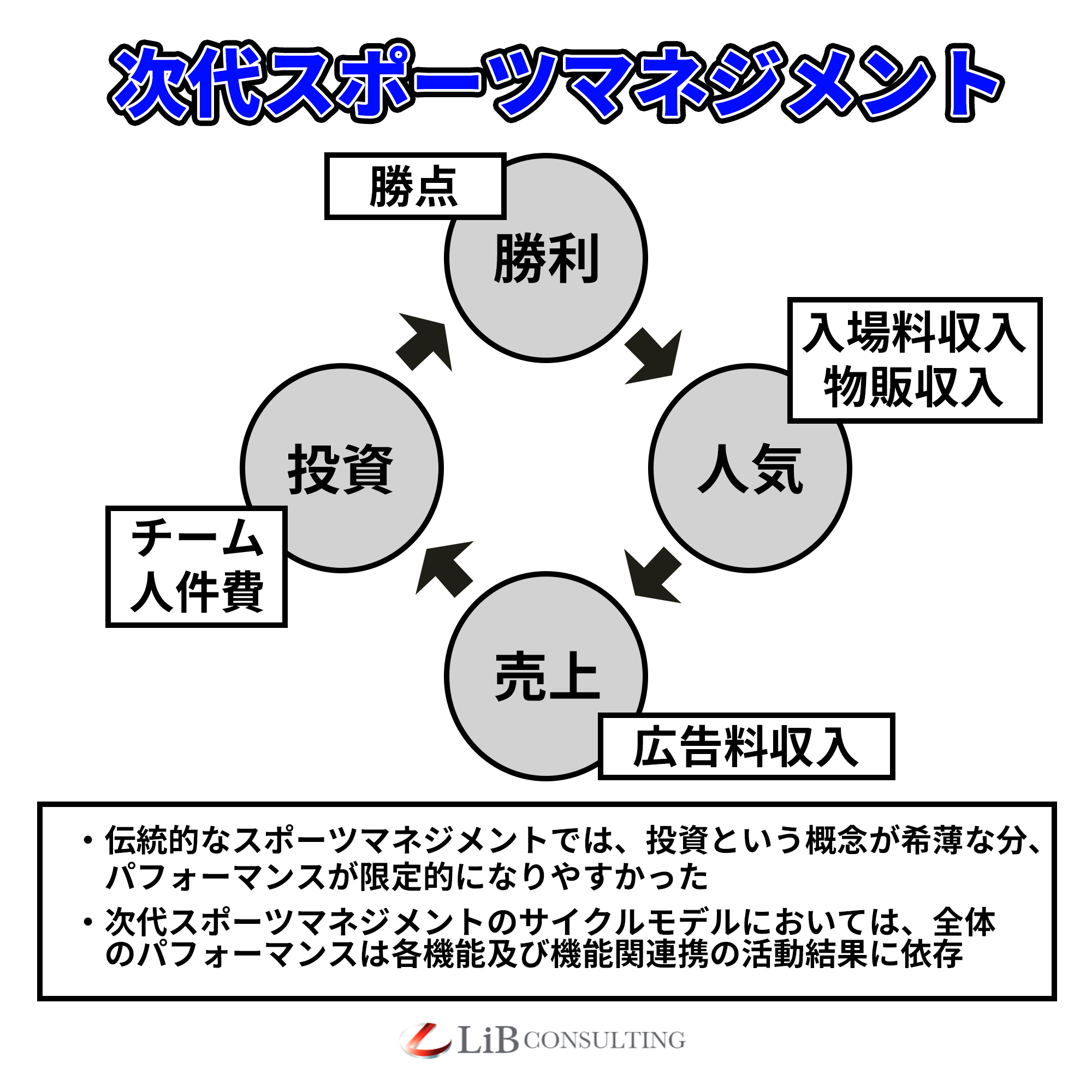 次代スポーツマネジメントモデル Twitter Search Twitter
