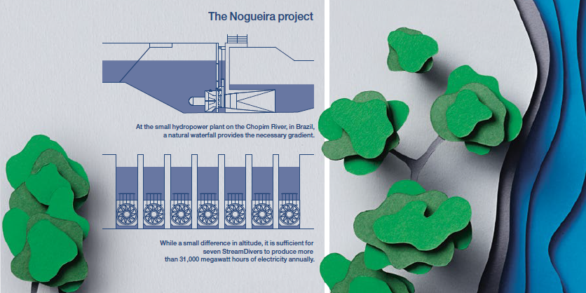 Voith_Hydro's tweet photo. Small #hydropower plants with huge potential: After several years of conception and field tests with customers, the #StreamDiver has now reached market maturity and is being used successfully. 
Read more: https://t.co/lU4A9iUeWC https://t.co/4SPkZM9pKM