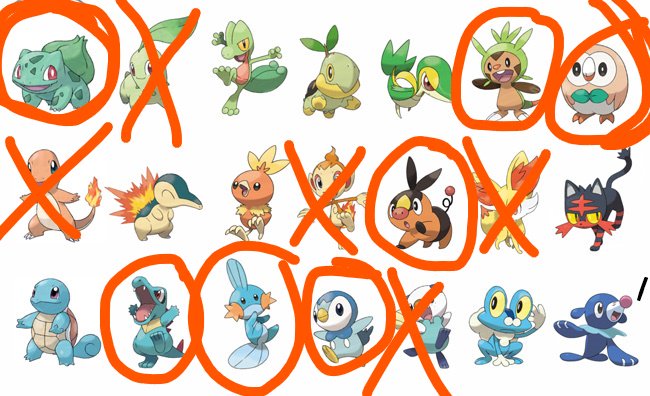 All of the starter Pokémon