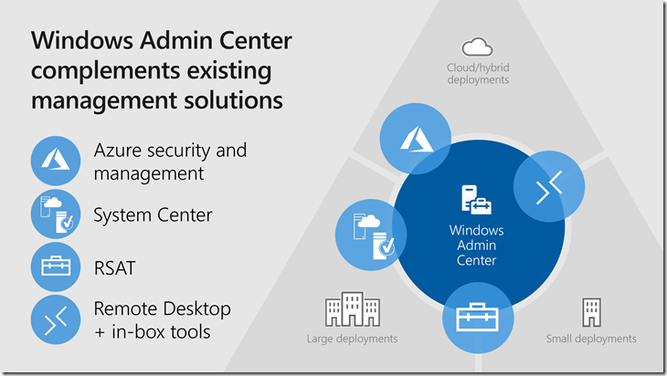 JamesvandenBerg's tweet photo. #Microsoft Windows Admin Center–Part 1 of Optimization Series https://t.co/uWykSpUpba #WAC #WindowsAdminCenter #Winserv #Hyperv #Azure #Containers #Management Follow on Twitter @servermgmt https://t.co/zKwmQQRGWS