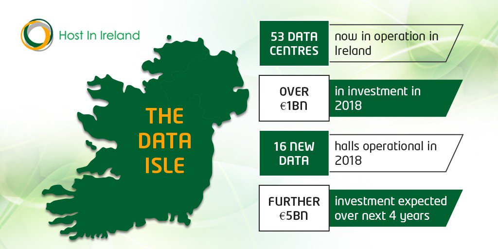 hostinireland's tweet photo. We're excited to release our 2018 Q4 Report this morning highlighting Ireland’s position as the ‘Data Isle’ of Europe. The full report can be found here: https://t.co/FvNiIXiult #HostinIrelandQ42018 #dataisle https://t.co/6E8ZrZZm8O