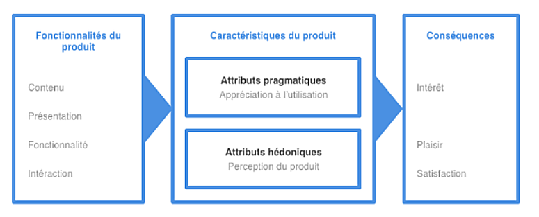 LabComRISCA's tweet photo. #uxdesign | 🖥️Qu’est ce que l’#UX Design et pourquoi en faire sur un logiciel de #biostatistique ? @graphidev, #uxdesigner au sein du @LabComRISCA vous parle de ses missions sur #Plugstat !  📊📈
👉 https://t.co/BaXVp7ELJK https://t.co/N03IJjP01w