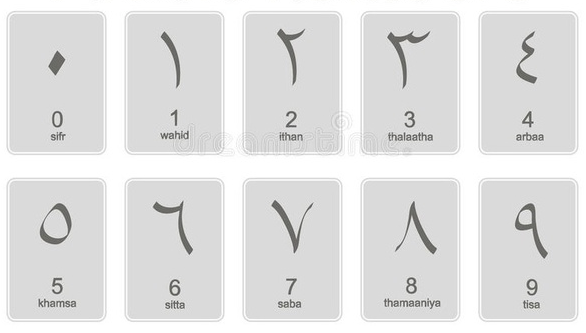 BrainMathEdu's tweet image. Please don&apos;t confuse Arabic Numerals (pic👇) with Hindu-Arabic numerals (123...) most of us use every day. You are confusing people (like some of my students) who actually know what Arabic numbers are 🤓