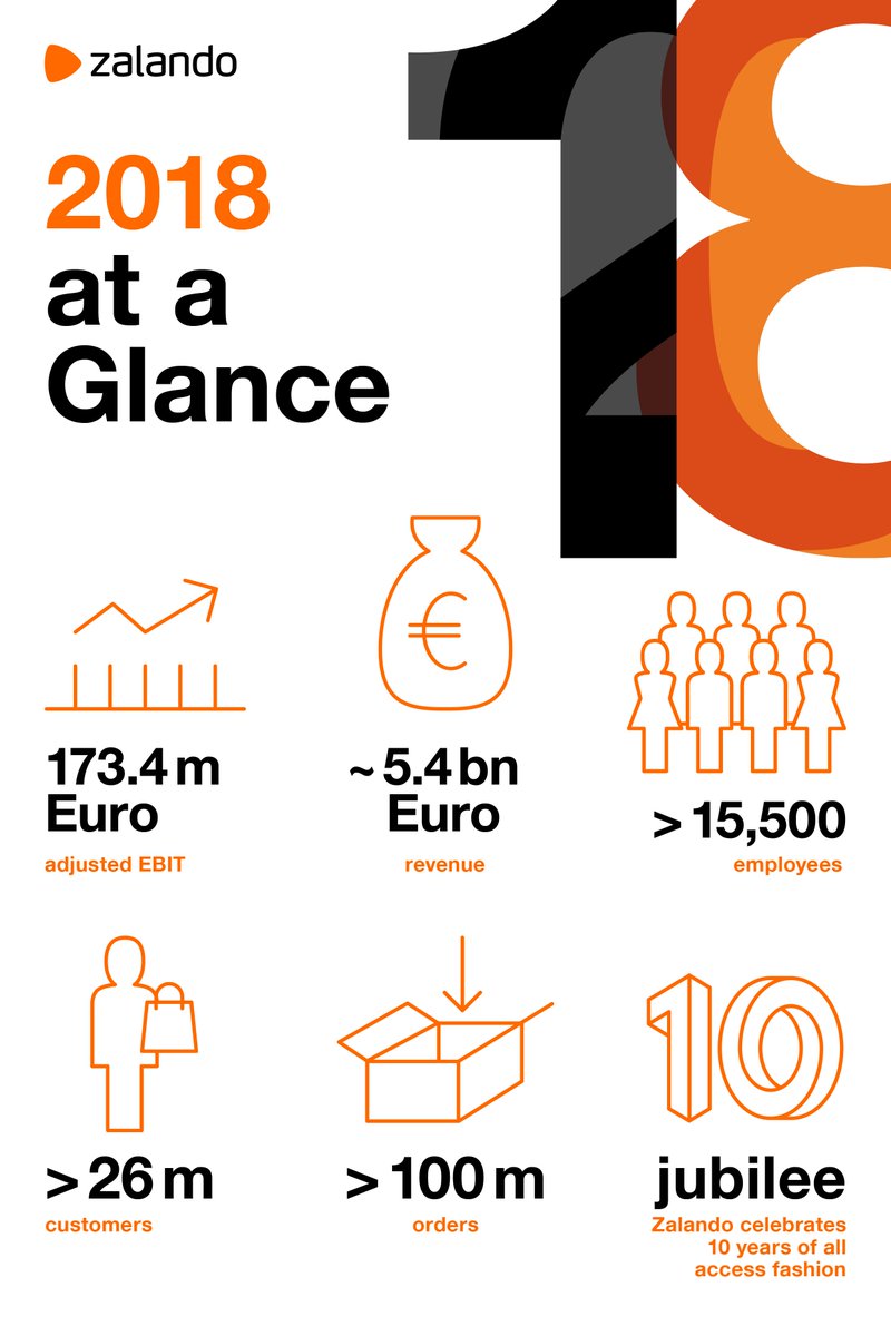 All the details: #Zalando insights and our performance now available in our Annual Report 2018. corporate.zalando.com/en/investor-re…