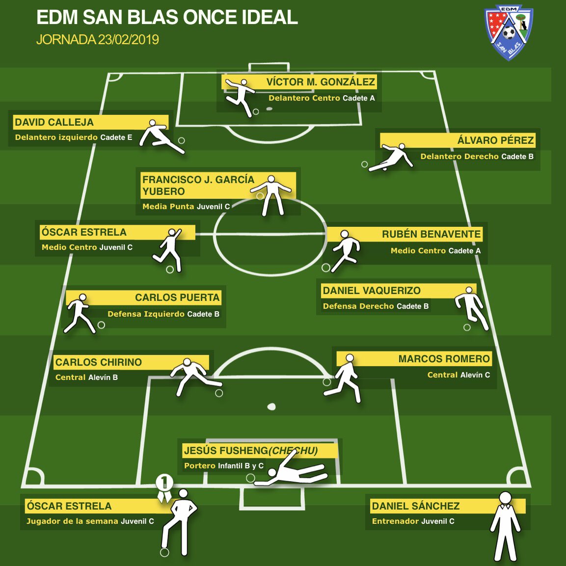 👥 Ya tenemos el 'Once Ideal' de la semana 🖇 bit.ly/2Vjt6vg