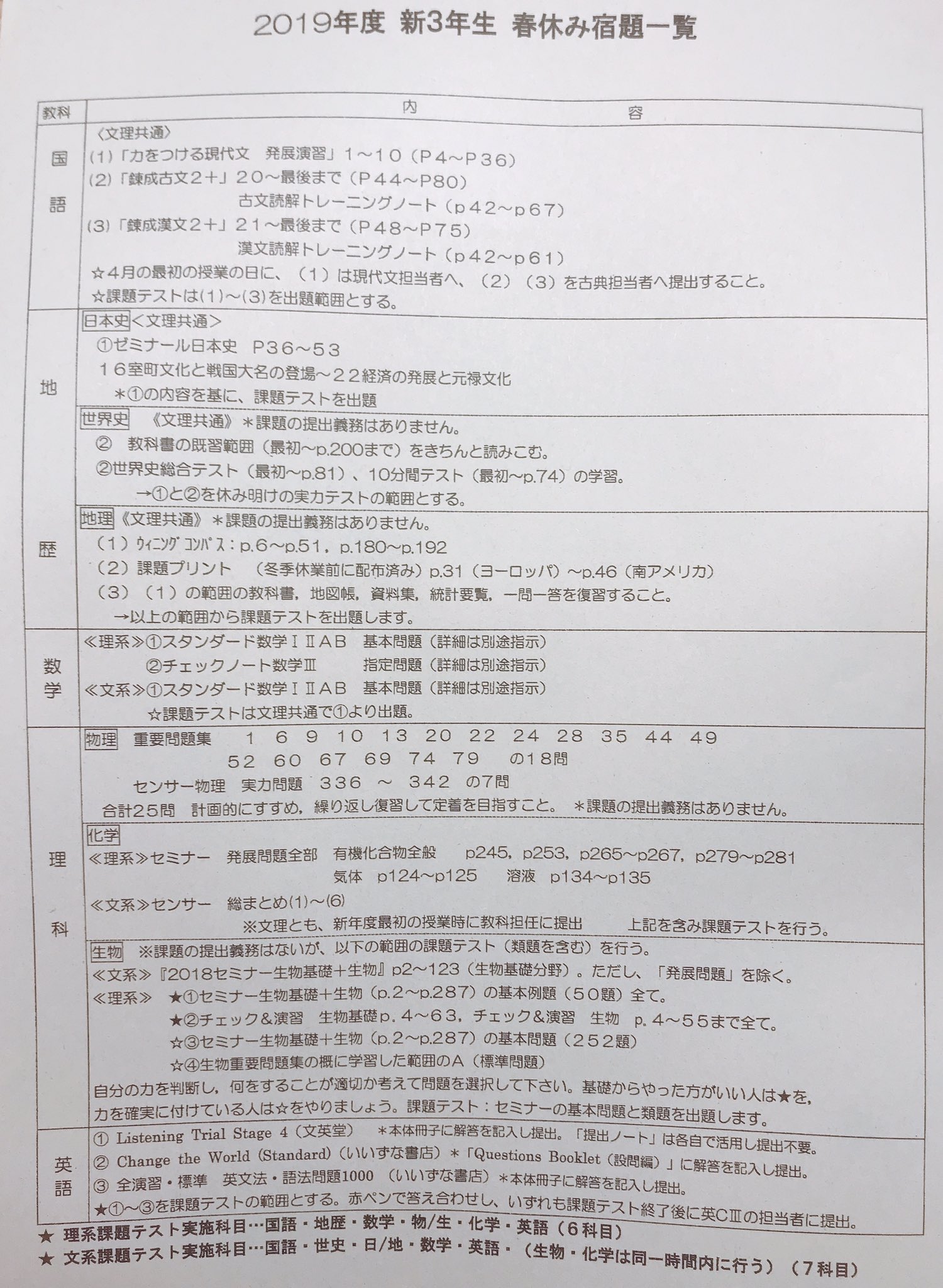 週末課題bot 3年 Bot Twitter