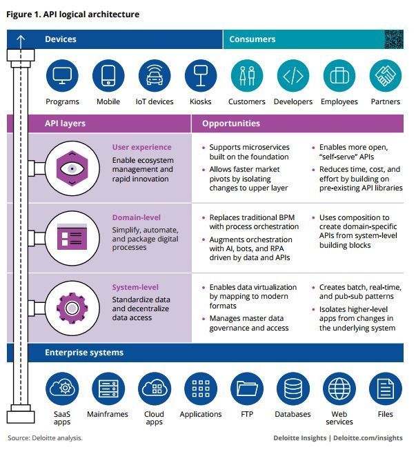 Fisher85M's tweet image. How can we architect an #API in 2018? {Infographic}

#IoT #DevOps #UX #mobile #SaaS #Cloud @Fisher85M #BigData #innovation #CyberSecurity

[via @Deloitte]