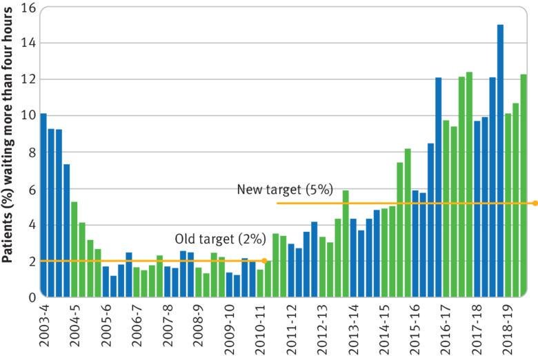Richard Hurley On Twitter Whats The Point In Nhs Waiting - 