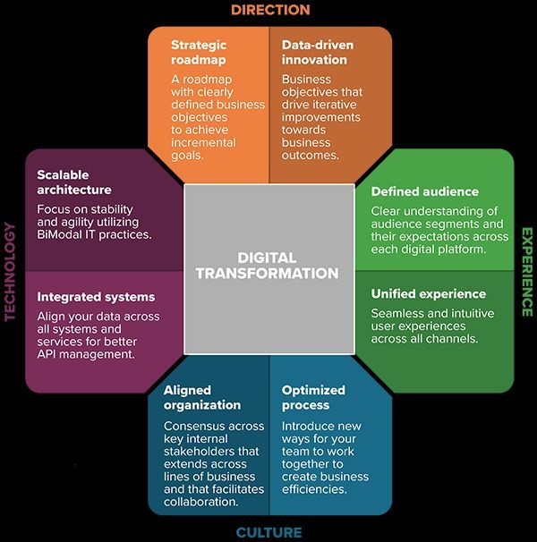 Executing Digital Transformation Study: Key Findings {Infographic}

[<a href="/PointSource/">India Source Point</a>]
#DigitalTransformation #BigData #innovation <a href="/Fisher85M/">Michael Fisher</a> #strategy #DX #UX #disruption #SMM