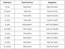 SkypEnglish4U's tweet photo. Past Perfect Tense https://t.co/zg65a5Plic #EngGrammar #EngDaily https://t.co/2vAQ8SHis6