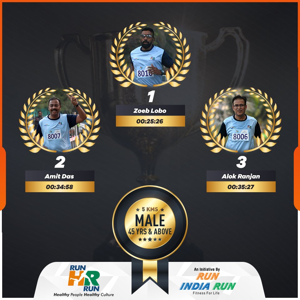 RunwithRIR's tweet photo. These are our 5 km champions at this year's #RunHRRun! π
#NoHaarForHR #RunIndiaRun https://t.co/mS4NFoz9ip