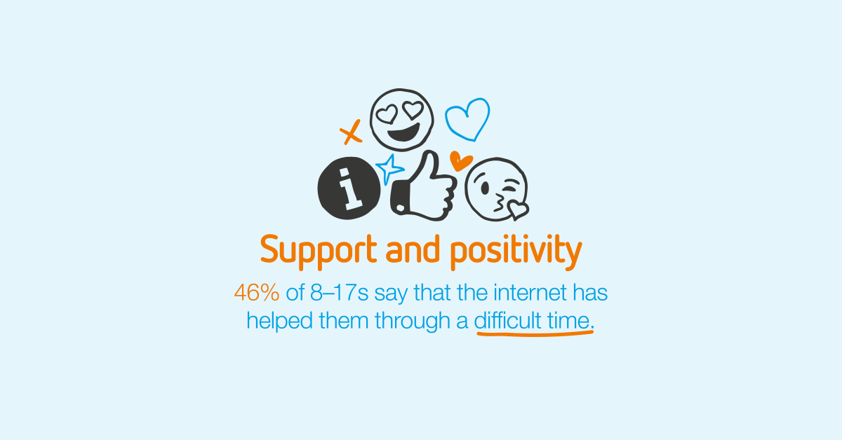 UK_SIC's tweet photo. Being online can provide such an important supportive network, with 46% of the 8-17s we surveyed saying that the internet had helped them through a difficult time. https://t.co/iP8et6HwpI #ourinternetourchoice https://t.co/CIaXXZnqBZ