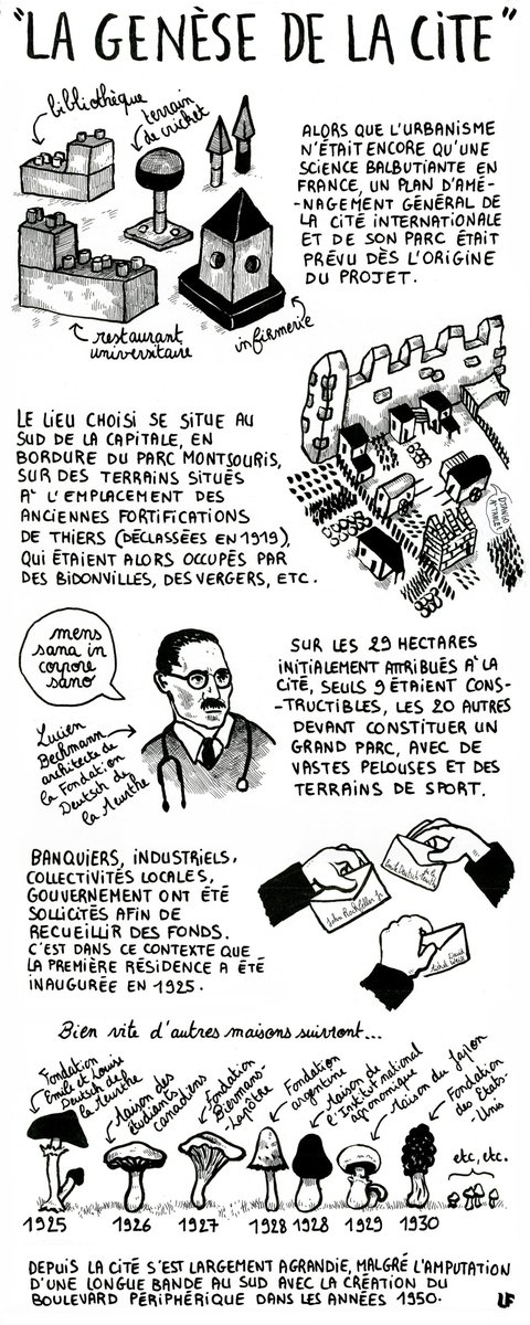 #ThrowbackThursday | Au début des années 1920, le projet d'une cité-jardin pour étudiants du monde naît "de la conjugaison des préoccupations hygiénistes et pacifistes au sortir de la première guerre mondiale". Plongez dans la genèse de la <a href="/ciup_fr/">Cité internationale universitaire de Paris</a> 🕊️
✍️Dessin de Laura Francese