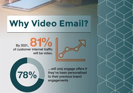 C3iCustCare's tweet photo. Surprise and delight your consumers with C3i Solutions’ video email solution. Find out the benefits from our infographic. https://t.co/y7diAbdL9P #videoemail #cpg https://t.co/zPpYrOWSm1