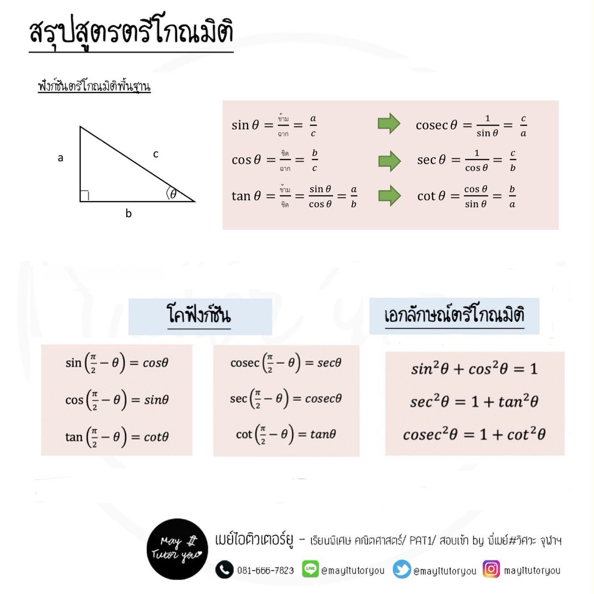 mayitutoryou's tweet photo. สรุปเนื้อหา #onet part3

ตรีโกณ >> ออกแค่พื้นฐาน ข้ามชิดฉาก sincostan30/45/60 โคฟังก์ชัน เอกลักษร์ตรีโกณ ฮิตสุดเจอแน่ๆคือโจทย์ปัญหา

เลขยกกำลังราก >> สมบัติดูดีๆ คอนจูเกต ถอดรากปกติ บวกลบคูณหารราก รากซ้อนรากคือออกตรงๆเลย เจอแล้วไม่ได้เสียดายน้าา

#dek62 #tcas62 #onet62 #gatpat https://t.co/RZzW0Oencr