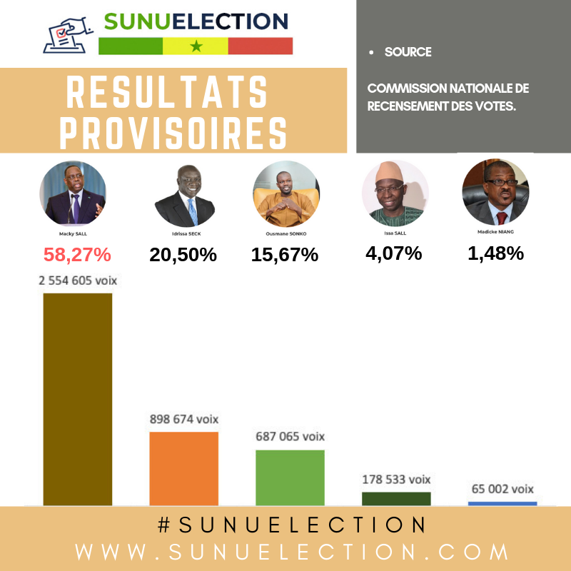 sunuelection tweet media