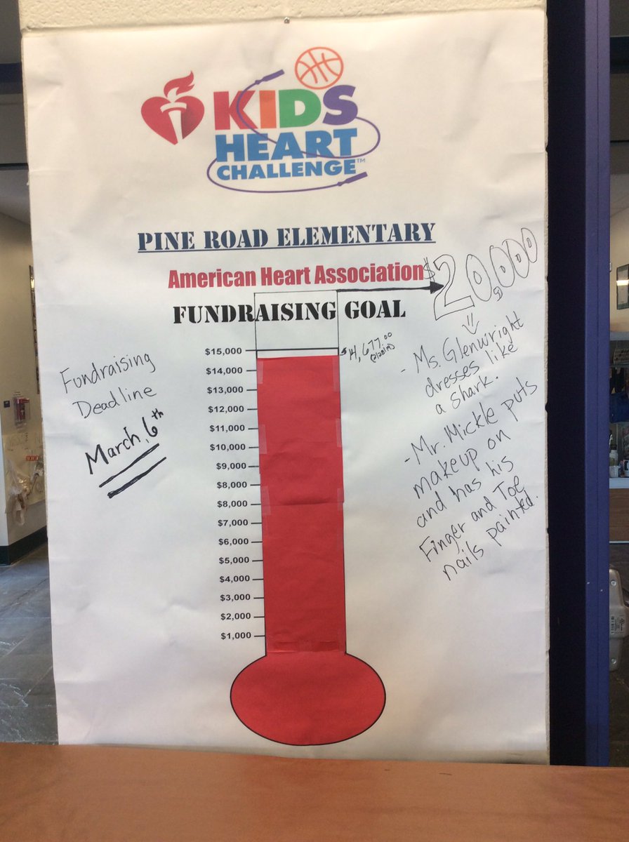 Pine Road fundraising is amazing! Keep going-let’s reach $20,000 by March 6th to see Mr. Mickle as a pretty, pretty princess and me as a shark! 
Don’t forget to register online to win new recess equipment for your homeroom! 
#KidsHeartChallenge #GoLoMo