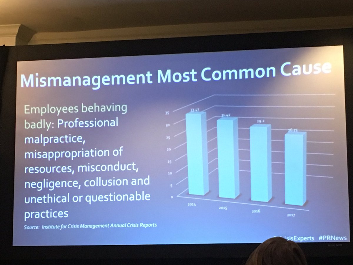 Bad behavior costs real money. Prepare and prevent! #PRnews 

@Hilewoman