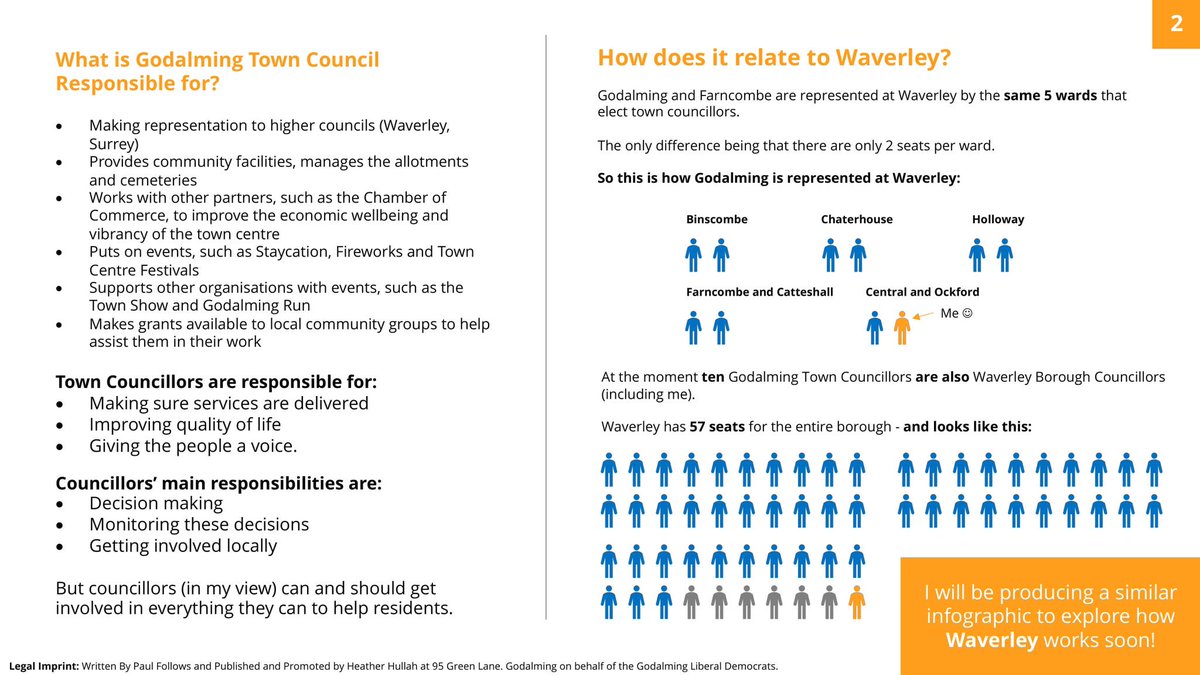 I am a great believer  that the more residents know about local government - the better they can hold councillors to account.

I myself am a member of Godalming Town and Waverley Borough Council - please see pt 1 of my ‘How does the council work’ infographic : Godalming Town C.