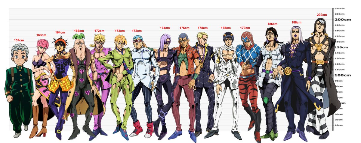 Height Comparison Chart