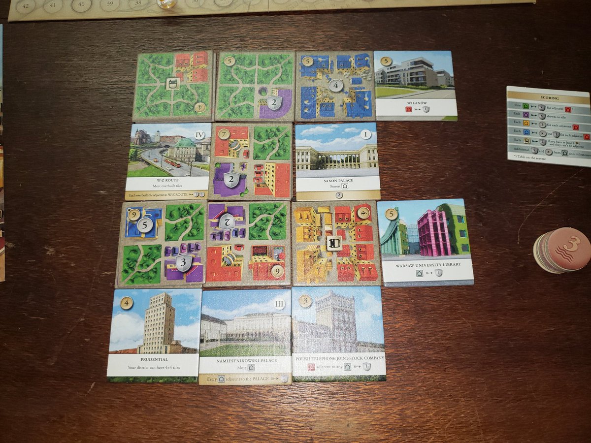 1st play of #WarsawCityOfRuins Was a great little super filler at 2 player. <a href="/NorthStarGames/">NorthStar Game Studio</a>