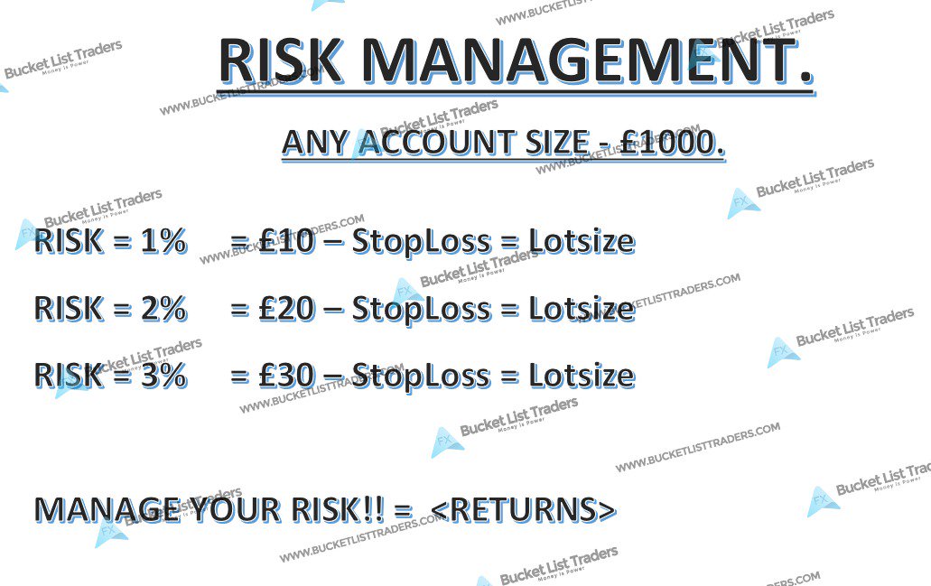 BucketListTrade's tweet photo. Are you struggling with #RiskManagement in your #Forex trading? increase your trading profit with Bucket list traders unique risk management, sign up to our website to get daily free signals! CALL TO BOOK NOW: (44) 333 207 5597
#RiskManagement #BucketListTraders #forextrading https://t.co/gTstKLlNFV