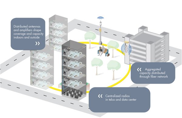 engineer_gone's tweet image. RT @prashant78617: Distributed Antenna System (DAS) Market : Growing Consumer Demand for Extended Network Coverage and Uninterrupted Connectivity
Read More @ prnewswire.com/news-releases/…
#DistributedAntennaSystem #InternetOfThings