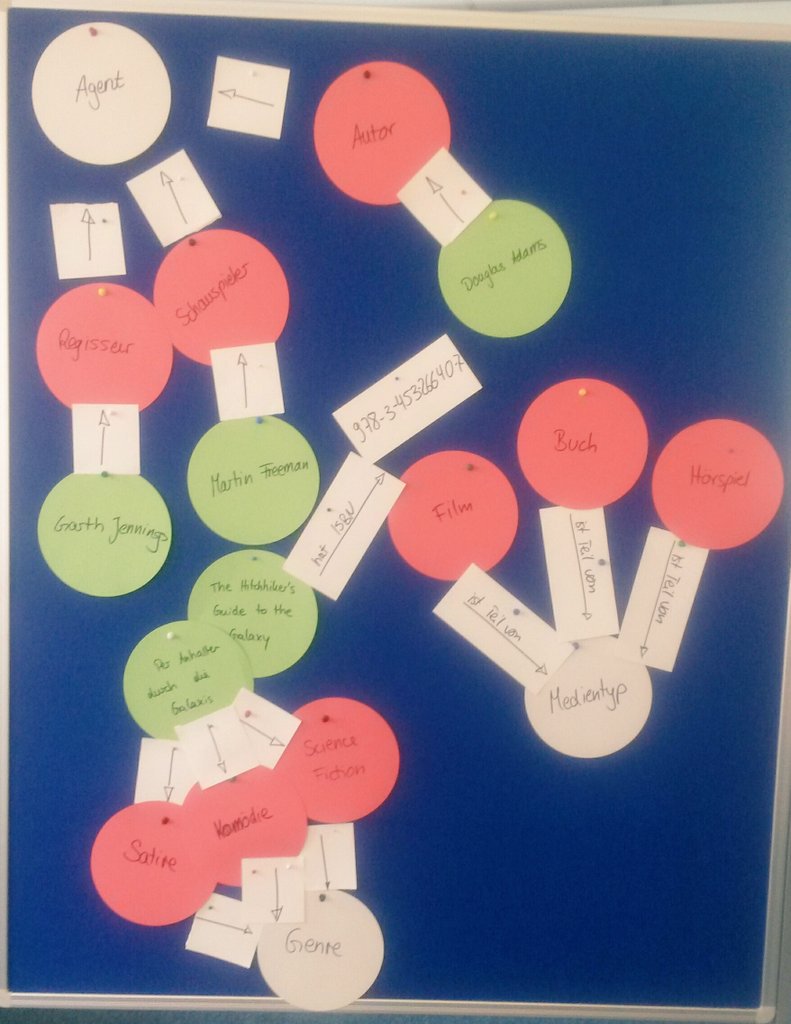 Mona4Lib's tweet photo. Übung zu Ontologien mit @hauschke und @tatiana_walther an der #GWLB. Macht richtig Spaß kreativ damit zu arbeiten!😊 #bibref2018 #workshop https://t.co/4GUZ6JuTLO