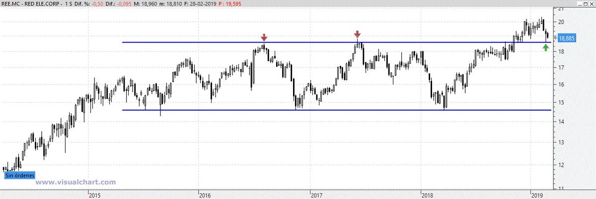 rodriguezjoma's tweet image. Red Eléctrica (semanal): en teoría, se trata de un simple 'throw back' para continuar subiendo