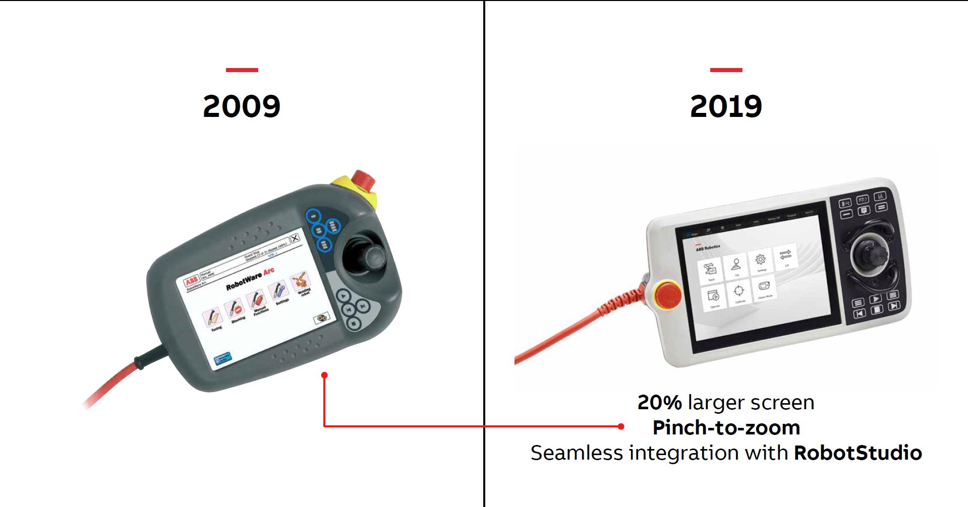 robotstudio flexpendant