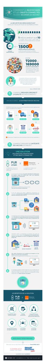 Sécuriser la distribution de médicaments grâce à la #blockchain et aux #IOT ? C'est l'ambition de purchain.io et <a href="/orange/">Orange</a> à @smart_industrie.  Pour ceux qui ne pourront pas passer à Lyon, on vous explique tout avec une infographie :