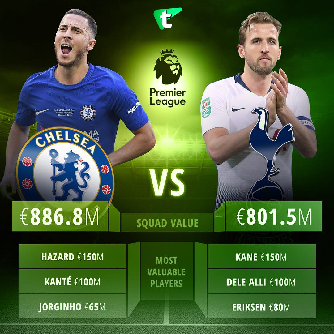 totemleofficial's tweet photo. Squad value | @ChelseaFC vs @SpursOfficial
-
Follow @totemleofficial 👈❤️
-
#ChelseaTottenham #Chelsea #Tottenham #PremierLeague #squadvalue #soccer #football #FolloMe #totemle https://t.co/eSUpxOJnWQ