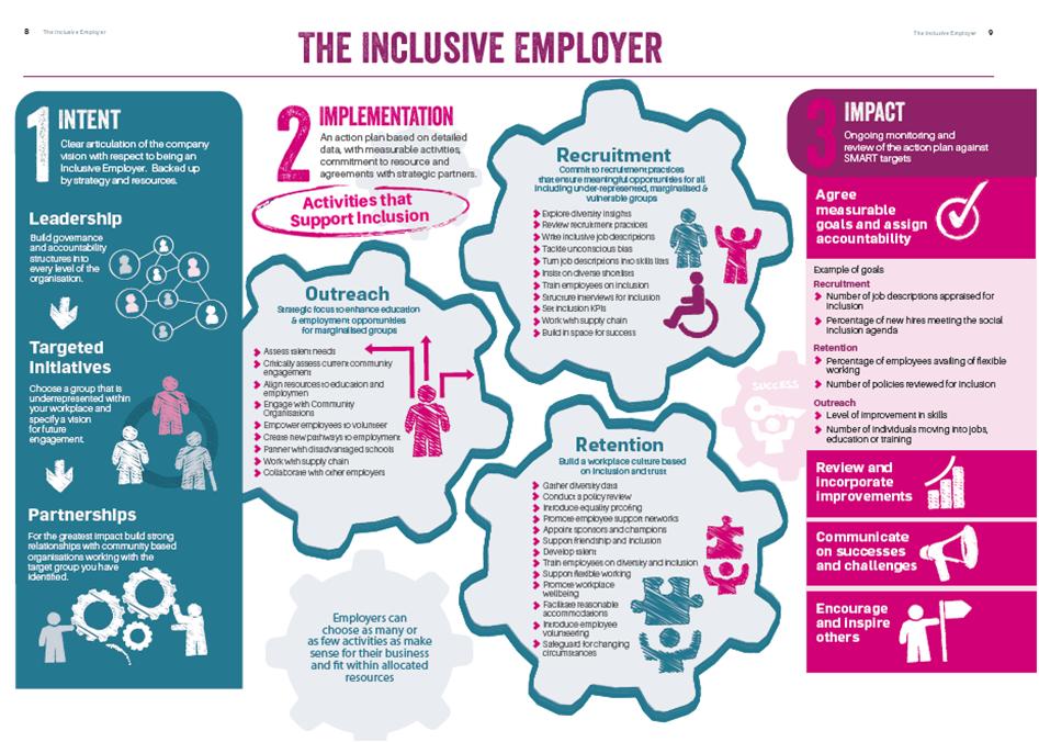 Learning what it means to be an #InclusiveEmployer @BITCIreland social inclusion launch @ESBNetworks this morning.